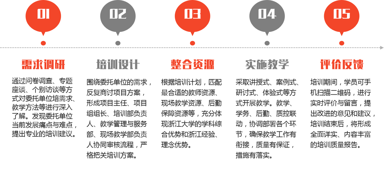 上海交通大学--县域经济高质量发展专题培训班(图2)