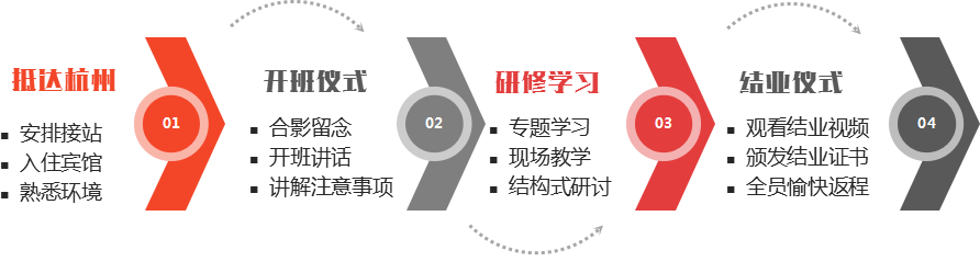 上海交通大学--县域经济高质量发展专题培训班(图3)
